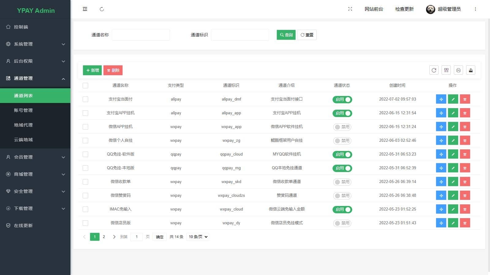 图片[4]-个人站长设计的聚合免签系统 Ypay源支付无授权版源码-果果资源网