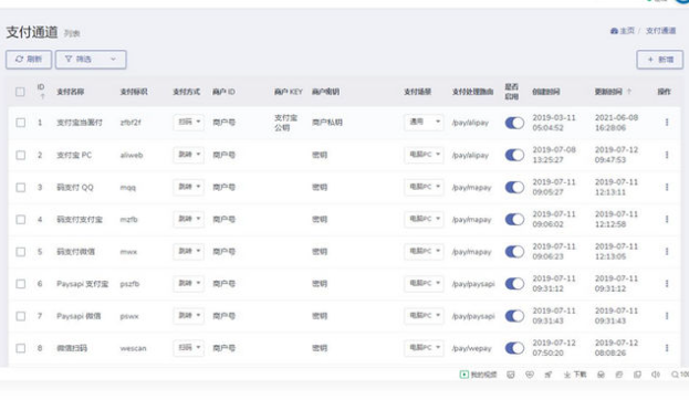 支付接口超多的发卡网源码-果果资源网
