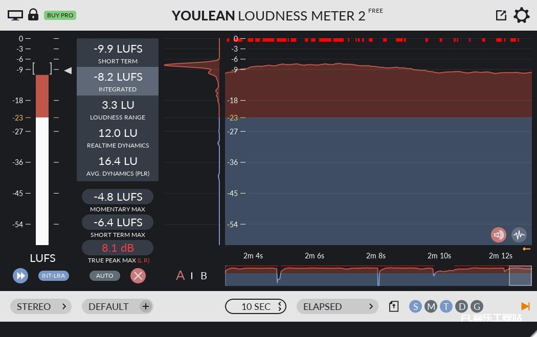 Youlean Loudness Meter 2 响度参照表(WIN/MAC)-果果资源网